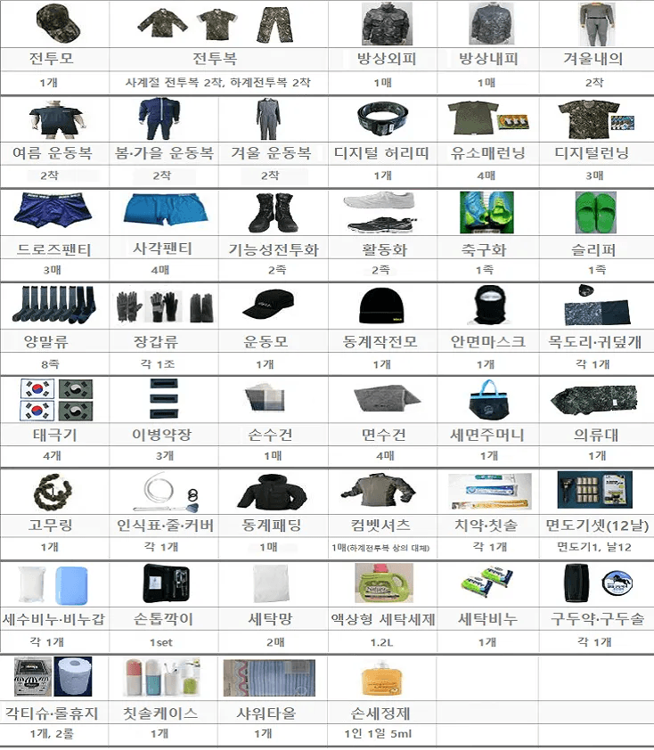 신병교육대 보급품 목록