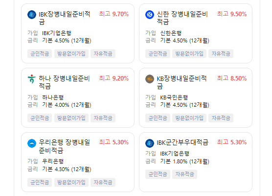은행별 장병내일준비적금