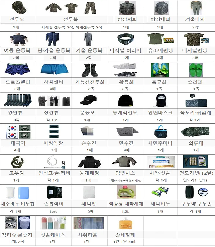 신병교육대 보급품 목록