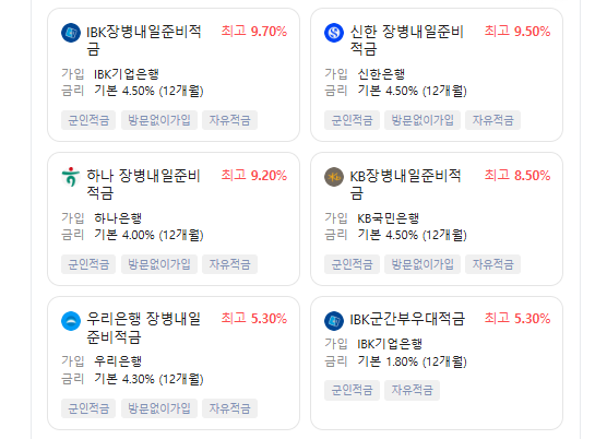 은행별 장병내일준비적금